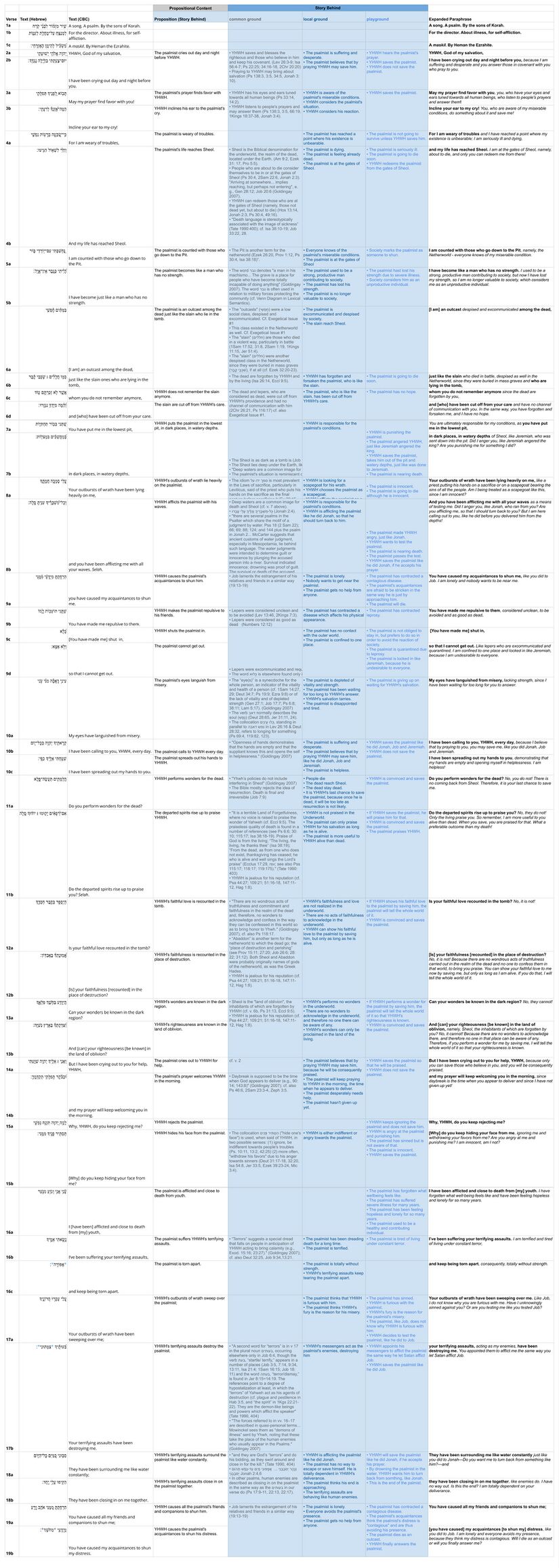 Psalm 088 - Propositions and Assumptions.jpg