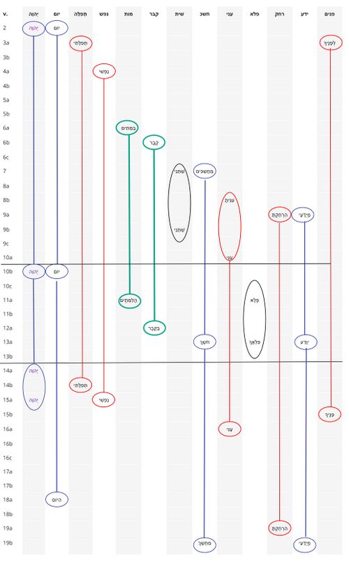Psalm 088 - Repeated Roots 2.jpg