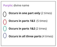 Psalm 088 - Repeated Roots key.jpg