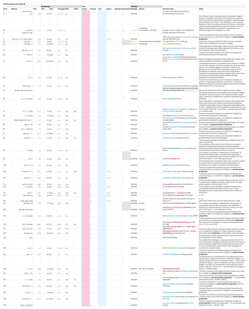 Psalm 088 - Verbal Semantics.jpg