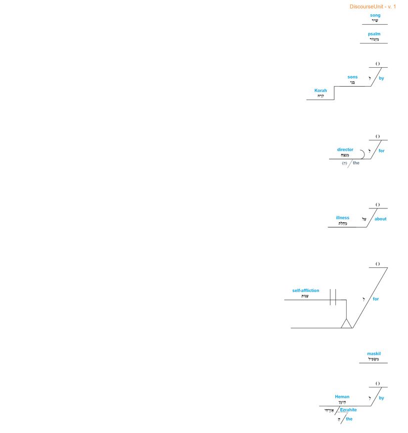Psalm 088 - grammar v. 1.jpg