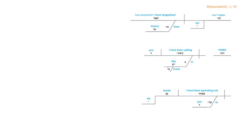 Psalm 088 - grammar v. 10.jpg