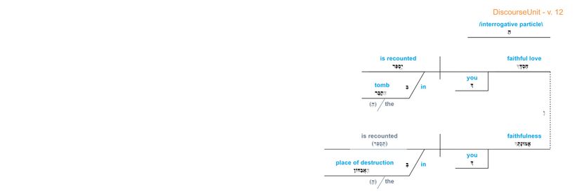 Psalm 088 - grammar v. 12.jpg