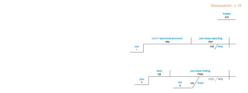 Psalm 088 - grammar v. 15.jpg