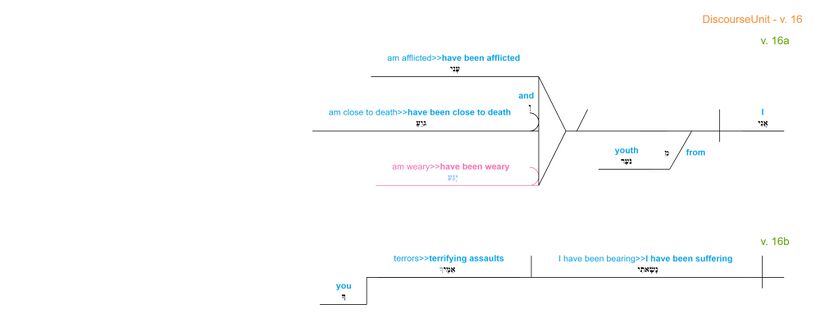Psalm 088 - grammar v. 16.jpg