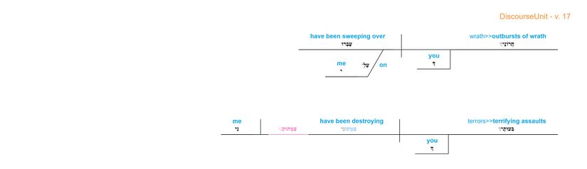 Psalm 088 - grammar v. 17.jpg