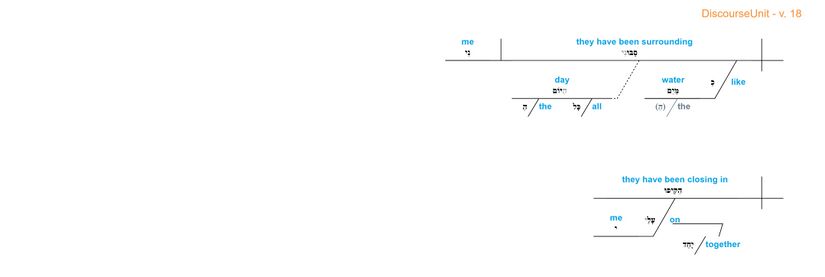 Psalm 088 - grammar v. 18.jpg