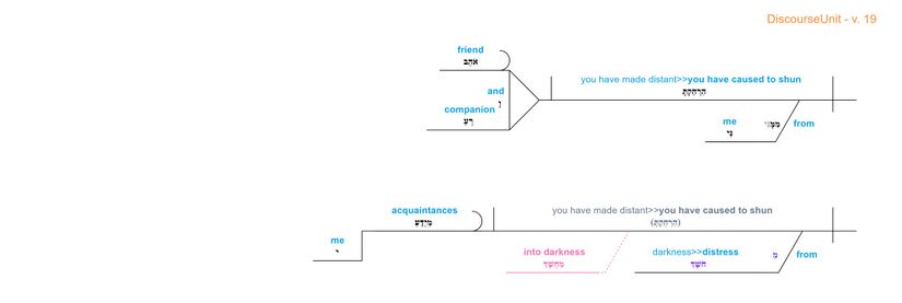Psalm 088 - grammar v. 19.jpg
