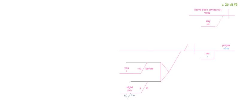Psalm 088 - grammar v. 2 alt 3.jpg
