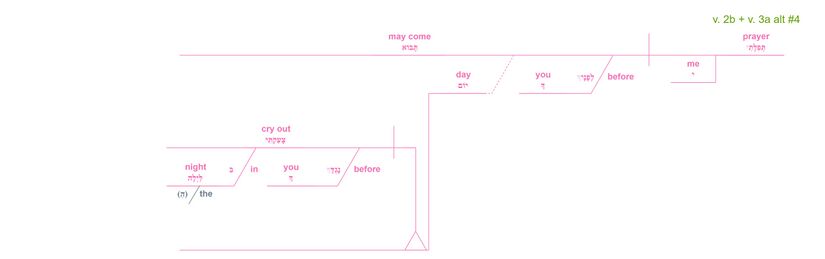 Psalm 088 - grammar v. 2 alt 4.jpg