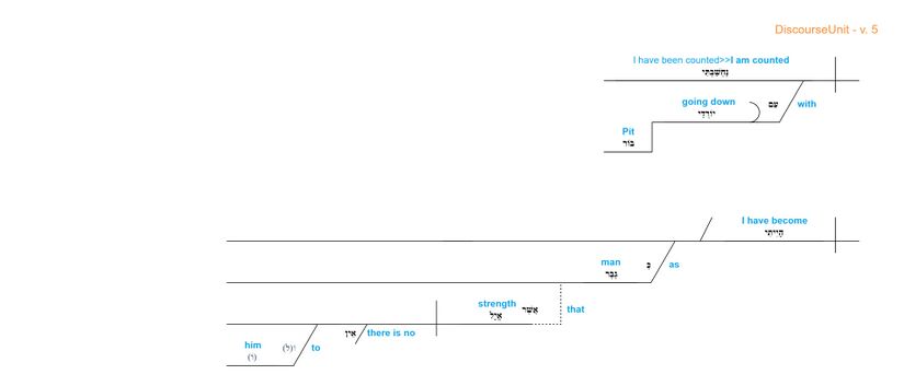Psalm 088 - grammar v. 5.jpg