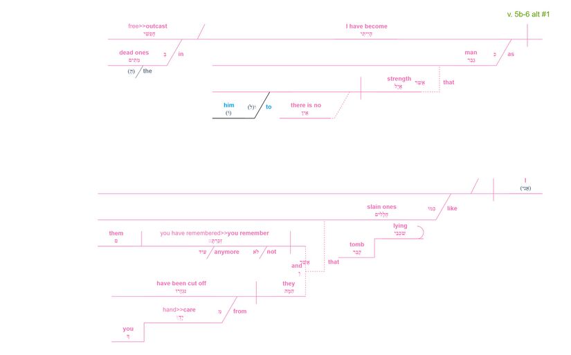 Psalm 088 - grammar v. 5b-6.jpg