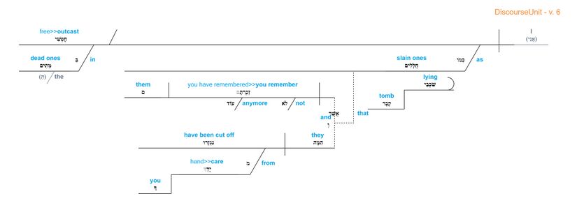 Psalm 088 - grammar v. 6.jpg