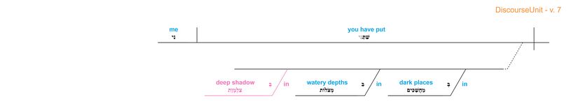 Psalm 088 - grammar v. 7.jpg