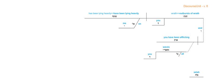Psalm 088 - grammar v. 8.jpg