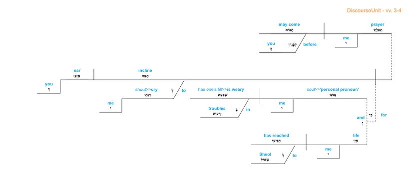 Psalm 088 - grammar vv. 3-4.jpg