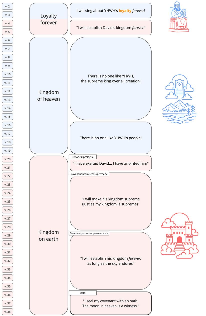 Psalm 089 - ABAB synth.jpg