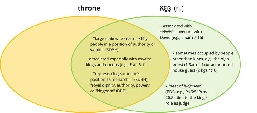 Psalm 089 - Kisse.jpg