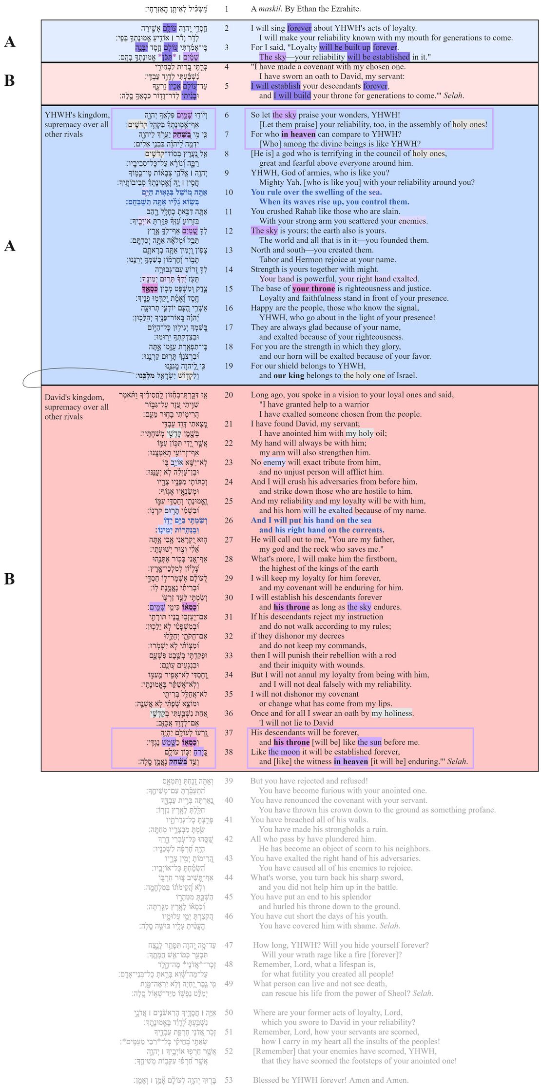 Psalm 089 - Poetic Feature 1.jpg
