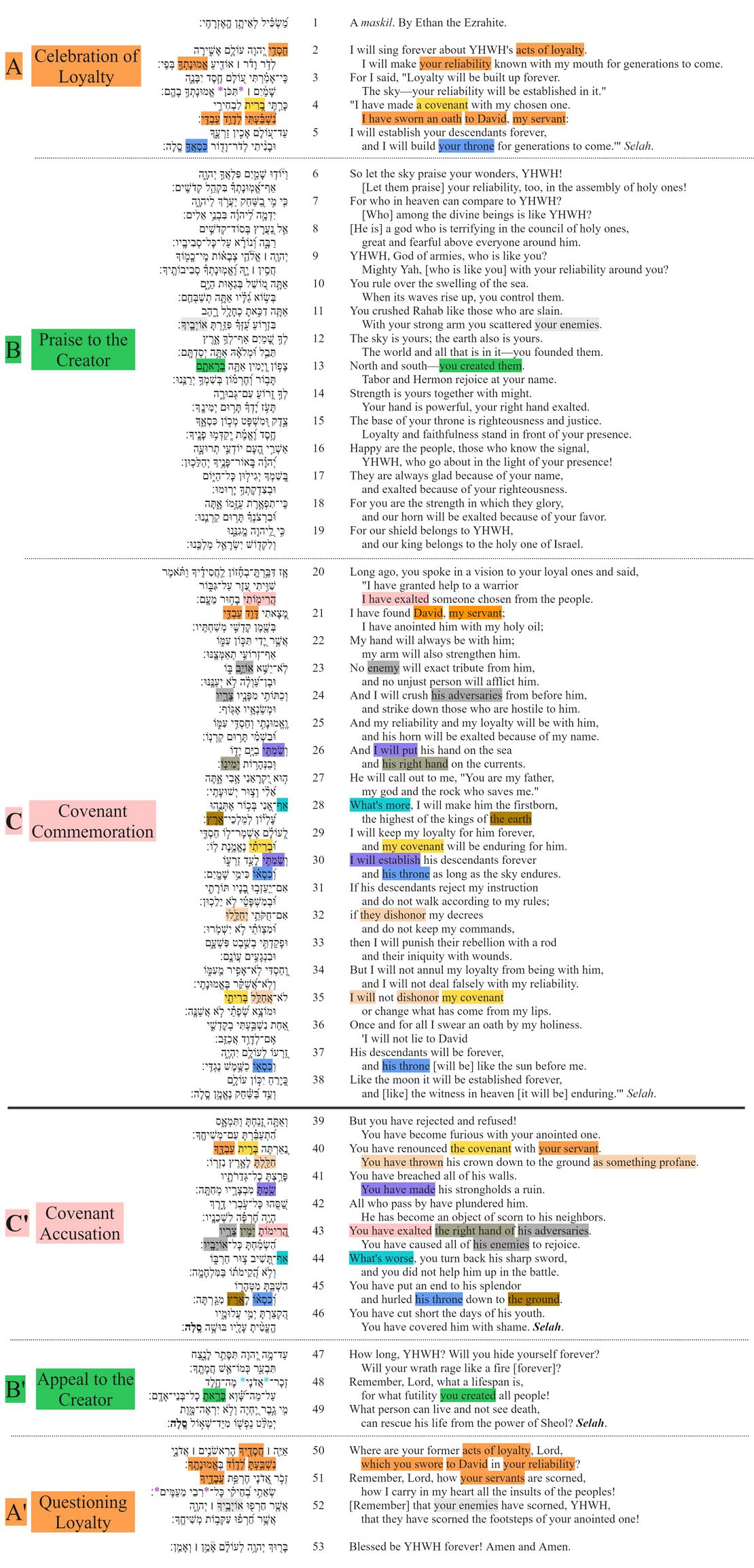 Psalm 089 - Poetic Feature 3.jpg