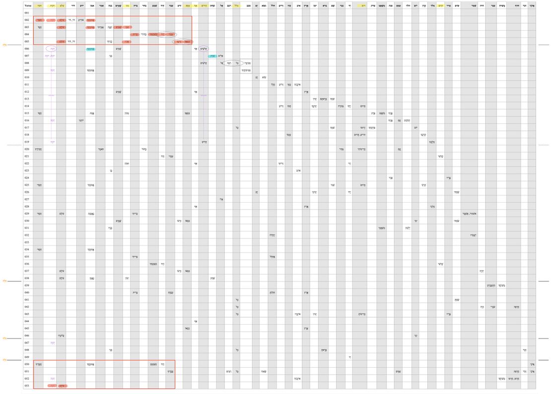 Psalm 089 - Repeated Roots.jpg