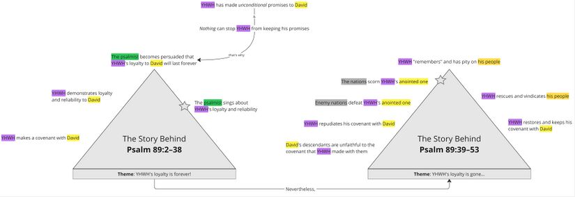 Psalm 089 - Story Behind Summary.jpg