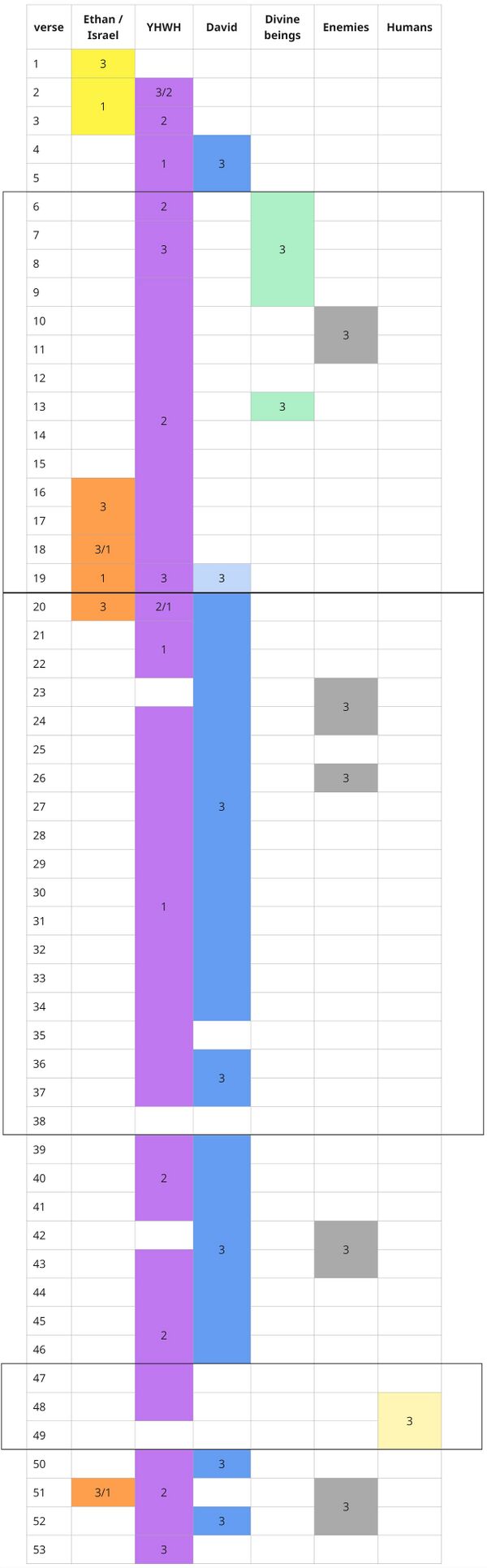 Psalm 089 - Summary Distribution.jpg