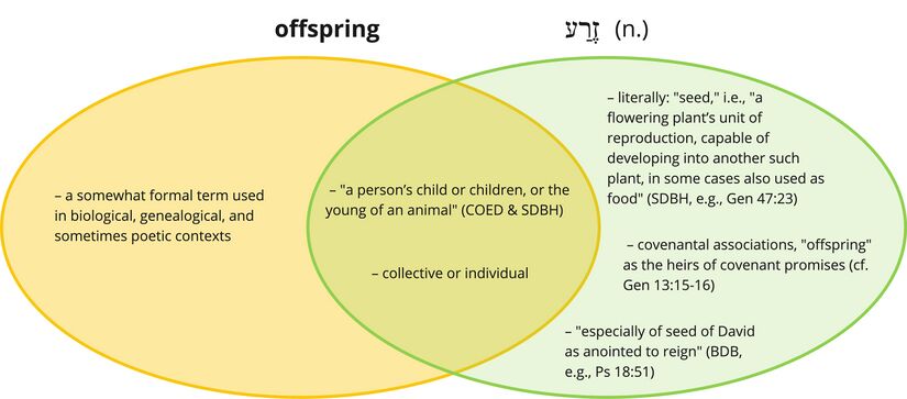 Psalm 089 - Zera.jpg