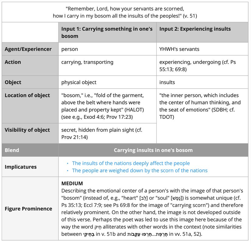 Psalm 089 - bosom.jpg