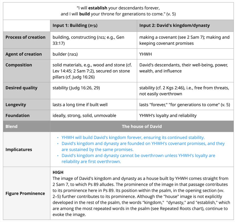 Psalm 089 - building imagery 2.jpg