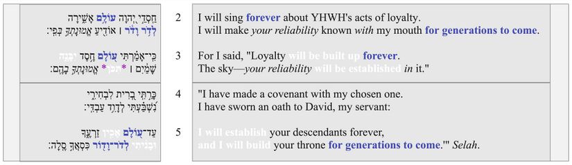 Psalm 089 - vv. 2–5.jpg