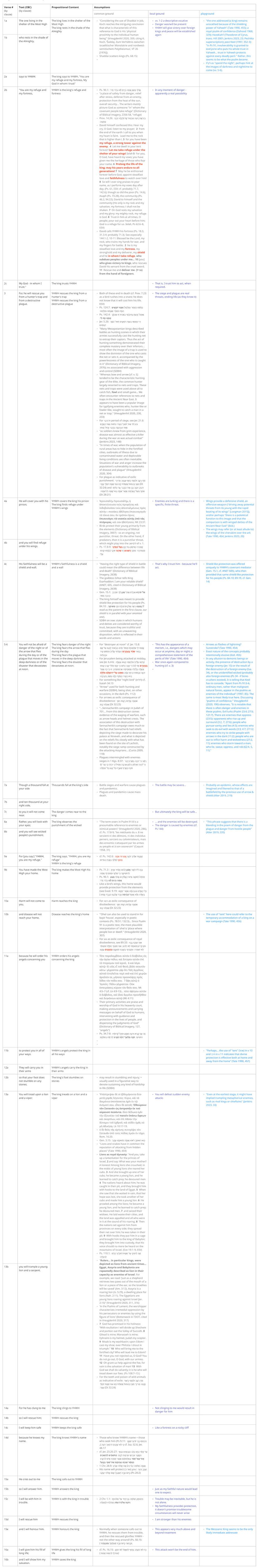 Psalm 091 - Assumptions Table.jpg