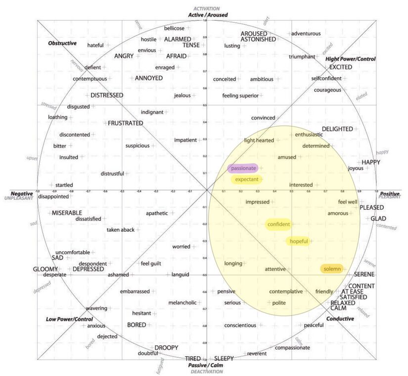 Psalm 091 - Circumplex.jpg