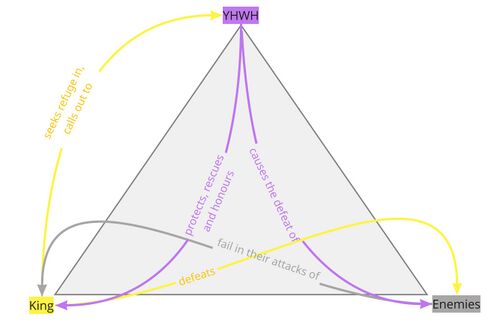 Psalm 091 - Participant Analysis Summary.jpg