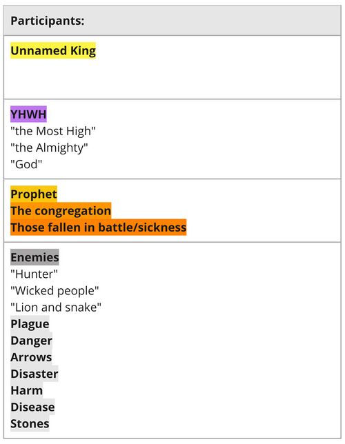 Psalm 091 - Participant Sets.jpg