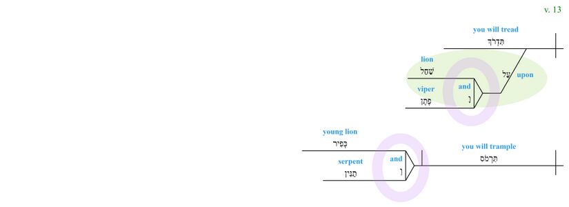 Psalm 091 - Phrase v. 13.jpg