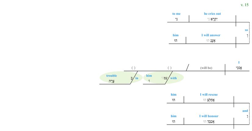 Psalm 091 - Phrase v. 15.jpg