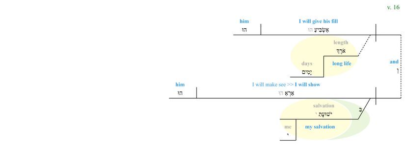 Psalm 091 - Phrase v. 16.jpg