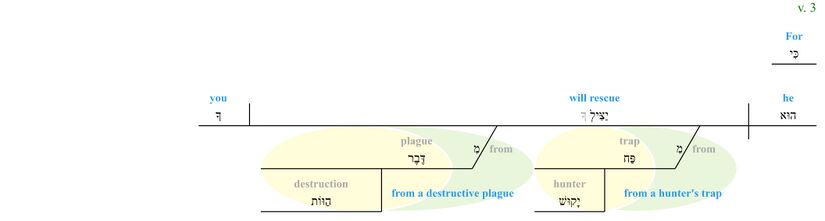 Psalm 091 - Phrase v. 3.jpg
