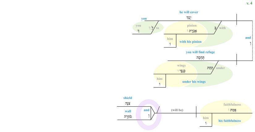 Psalm 091 - Phrase v. 4.jpg