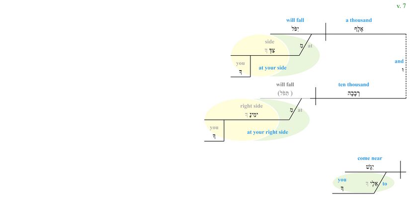 Psalm 091 - Phrase v. 7.jpg