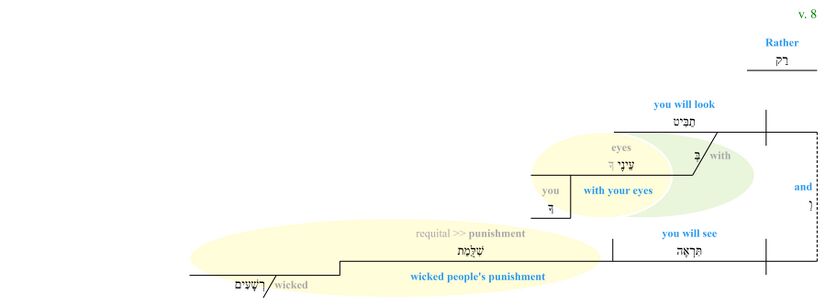 Psalm 091 - Phrase v. 8.jpg