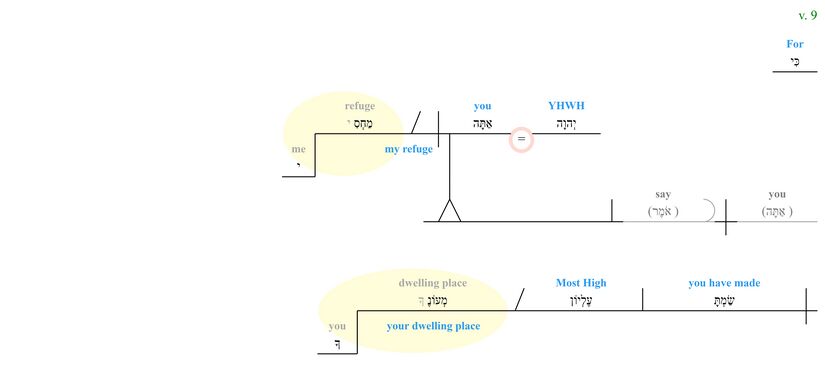 Psalm 091 - Phrase v. 9.jpg