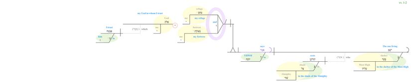 Psalm 091 - Phrase vv. 1-2.jpg