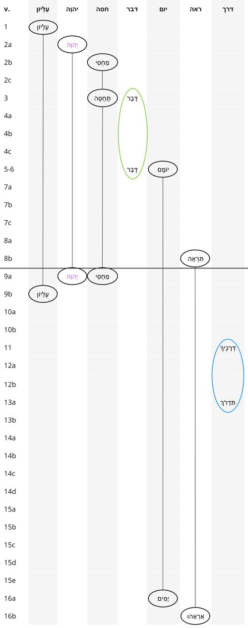 Psalm 091 - Repeated Roots 2.jpg
