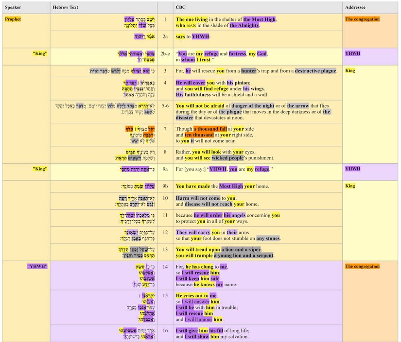 Psalm 091 - Text Table.jpg
