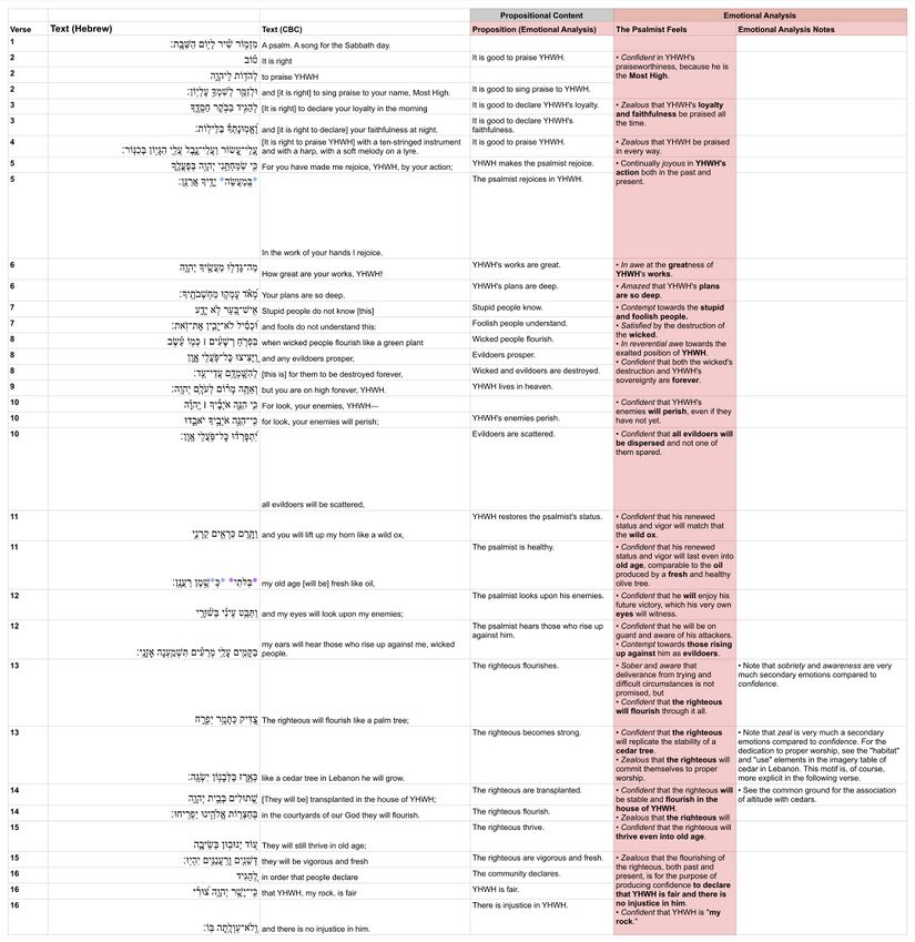 Psalm 092 - Emotional analysis.jpg