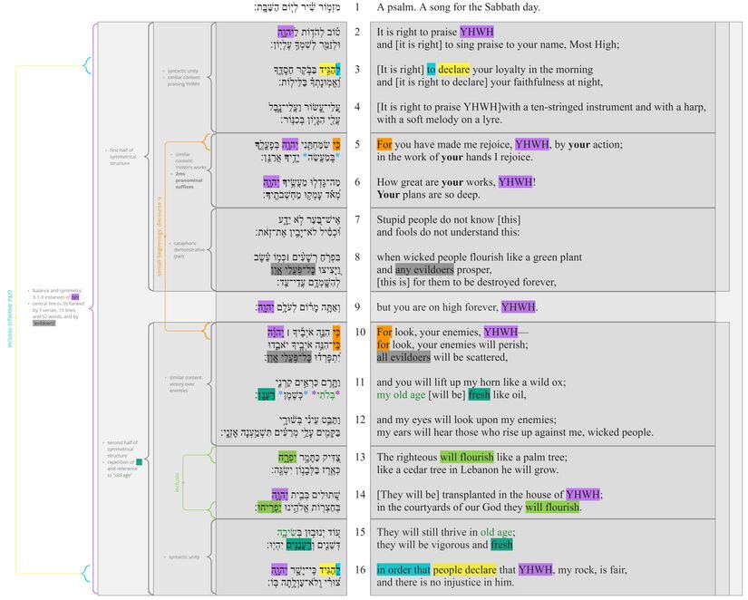 Psalm 092 - Poetic structure.jpg