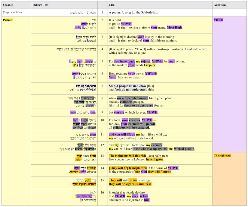 Psalm 092 - Text Table.jpg