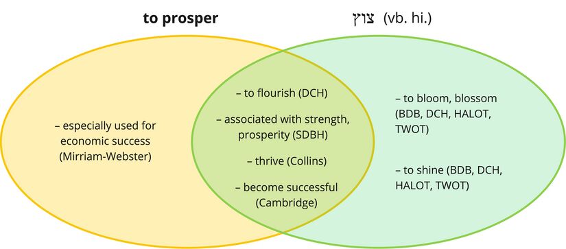 Psalm 092 - Tsats.jpg
